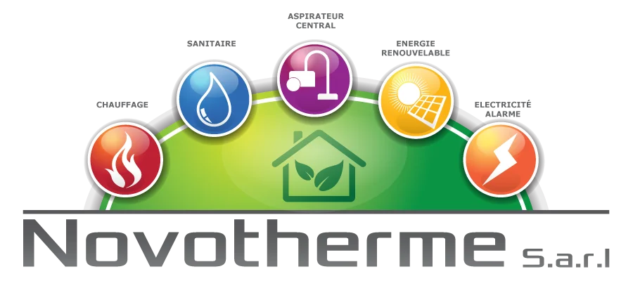Novotherme S.à r.l.