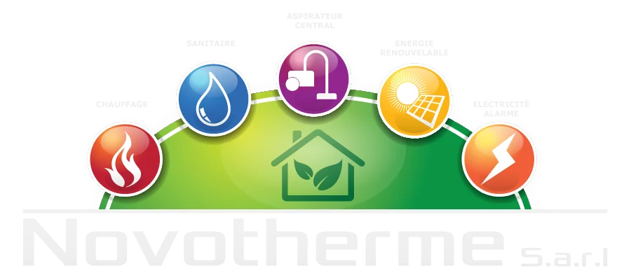 Novotherme S.à r.l.